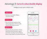 Fetal Doppler Baby Heartbeat Monitor - Cool Gadgets Lover